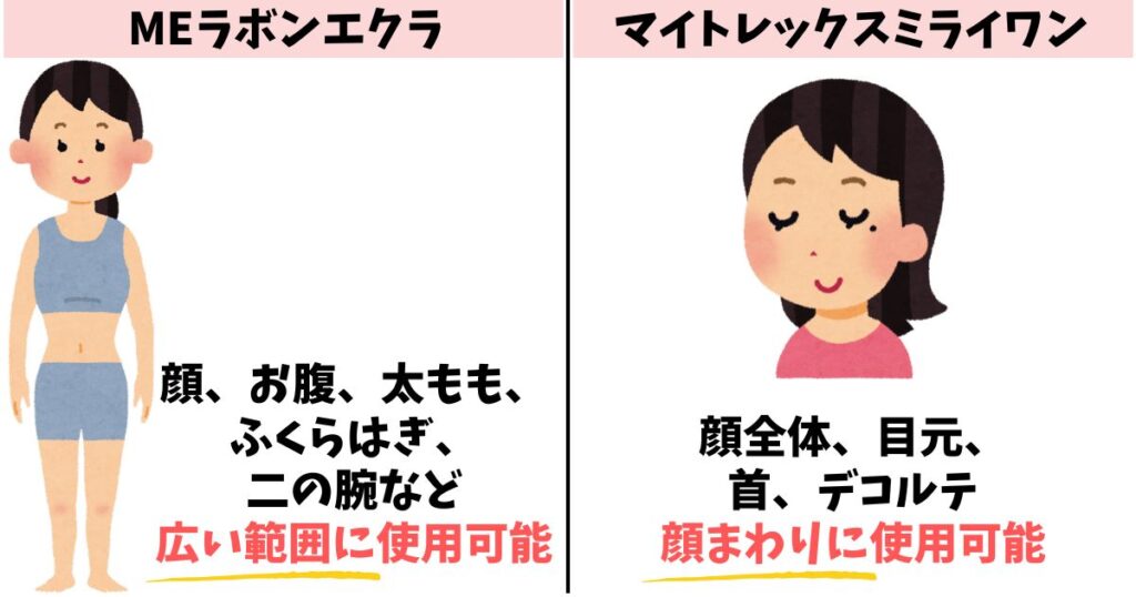使用部位:ラボンエクラは全身に対応、ミライワンは顔まわり