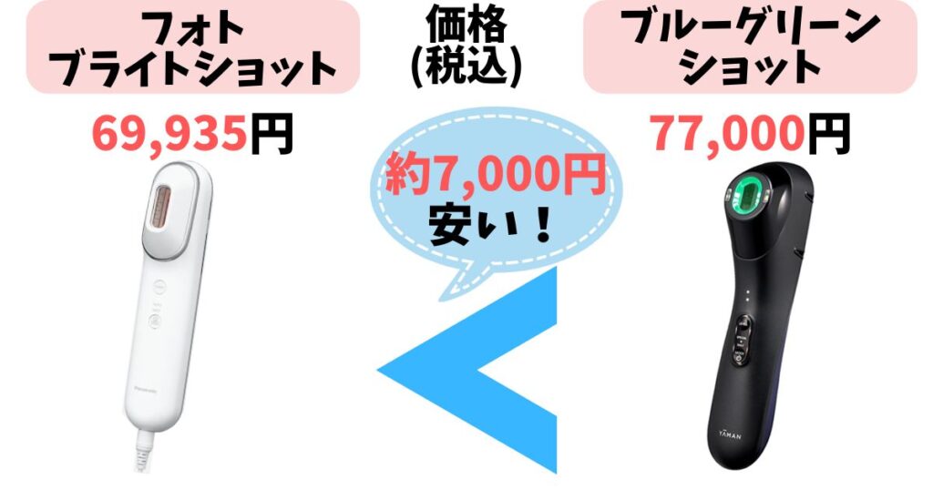価格:フォトブライトショットの方が7,000円以上安い