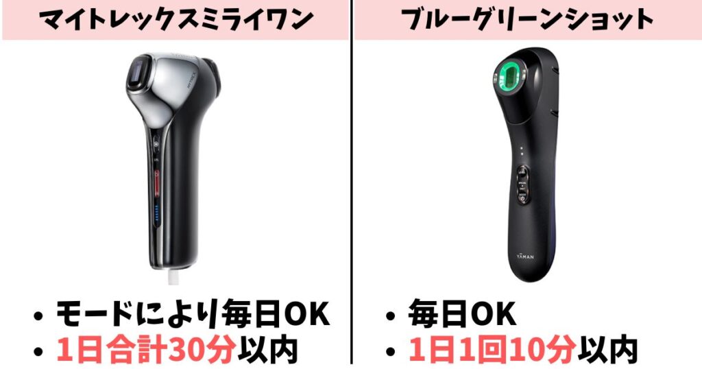 使用頻度：ミライワンは1日30分以内、ブルーグリーンショットは10分以内