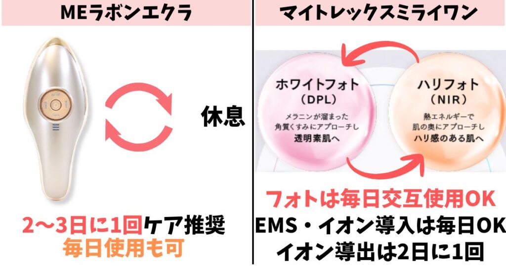 使用頻度:ラボンエクラは週2〜3回推奨、ミライワンはモード別
