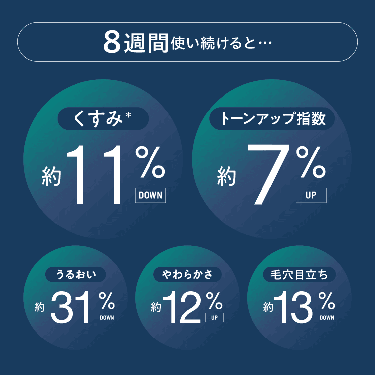 ブルーグリーンショットを8週間続けた場合の効果