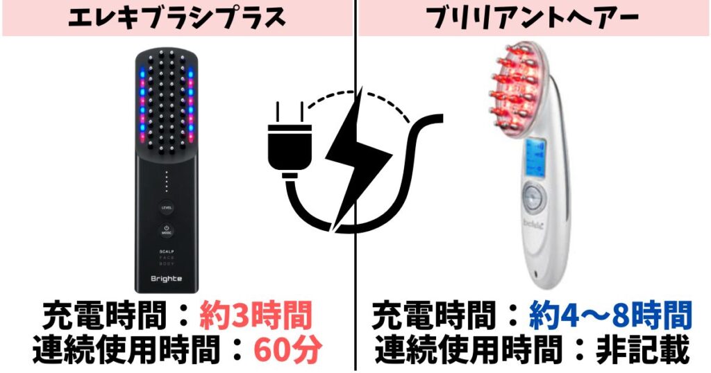 充電時間：エレキブラシプラスの方が3時間で短い