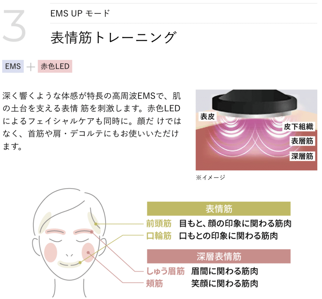 フォトプラスプレステージSPの
EMSモード