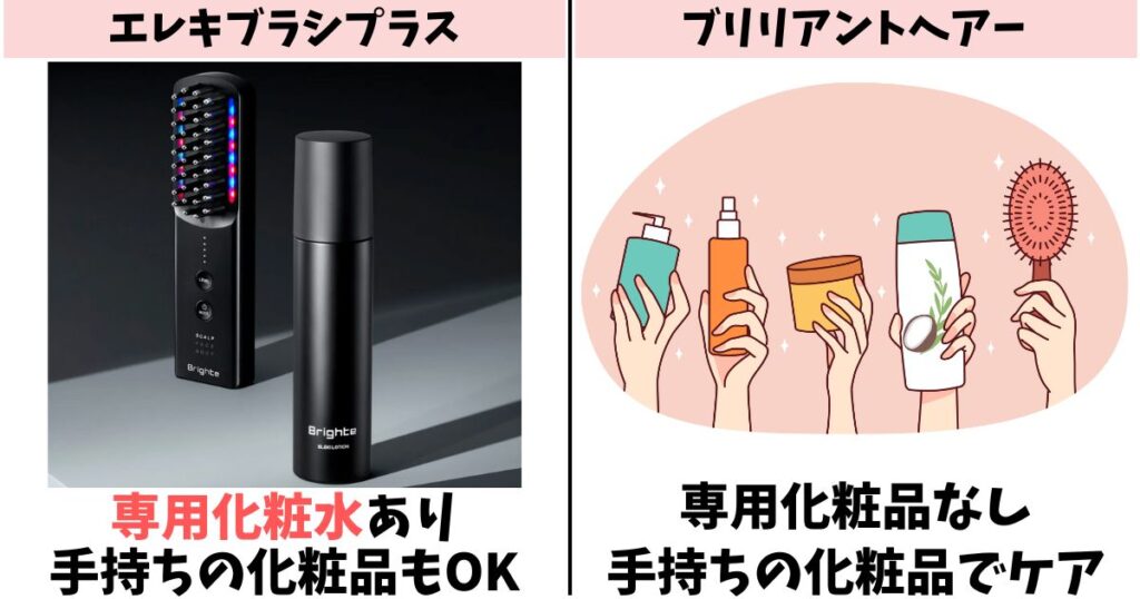 化粧水：エレキブラシプラスには専用化粧水もあり