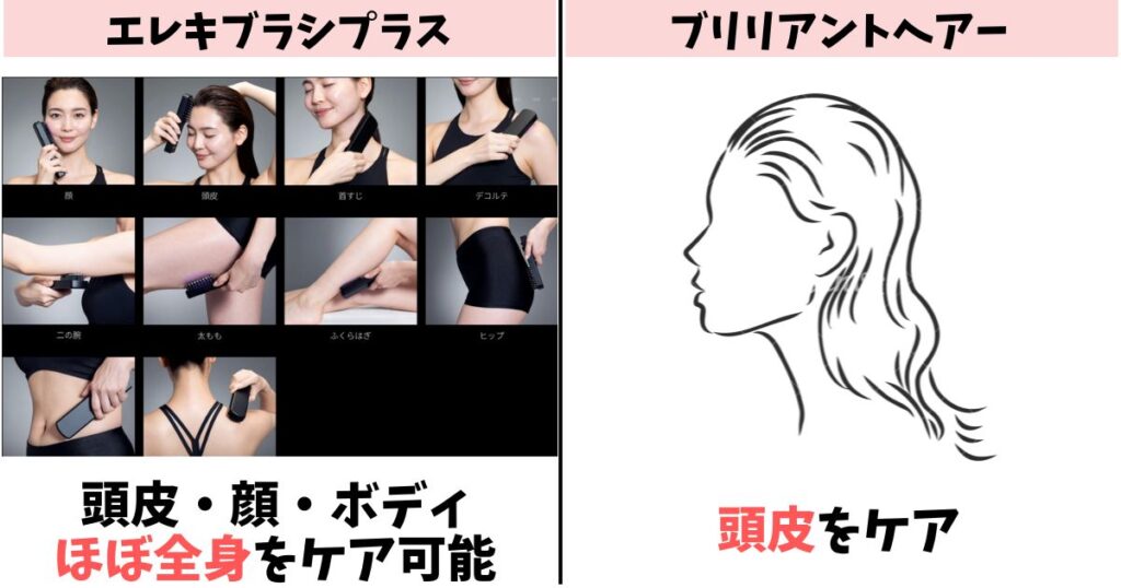 使用部位：エレキブラシプラスは全身、ブリリアントヘアーは頭皮のみ