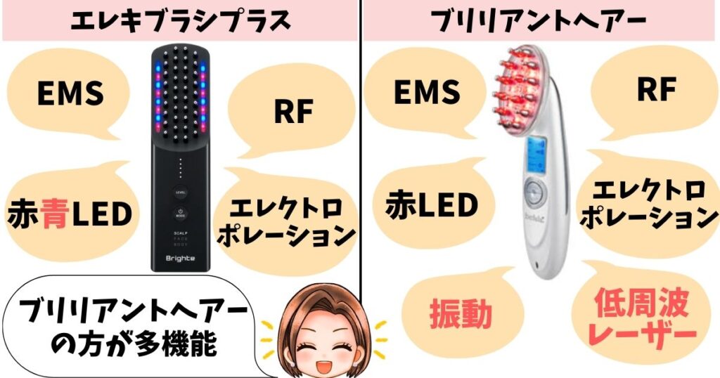 機能：ブリリアントヘアーの方が低周波レーザー・振動など多機能