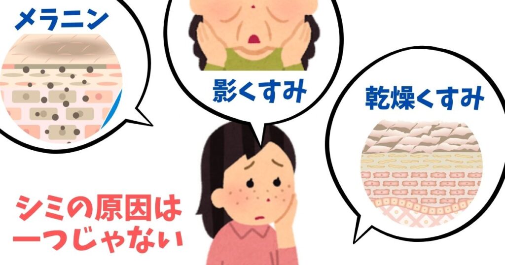 シミの原因はメラニンの蓄積だけでなく、乾燥でキメが乱れて見える「乾燥くすみ」や、たるみによってできる「影くすみ」など、複合的な要因が絡み合っています。
