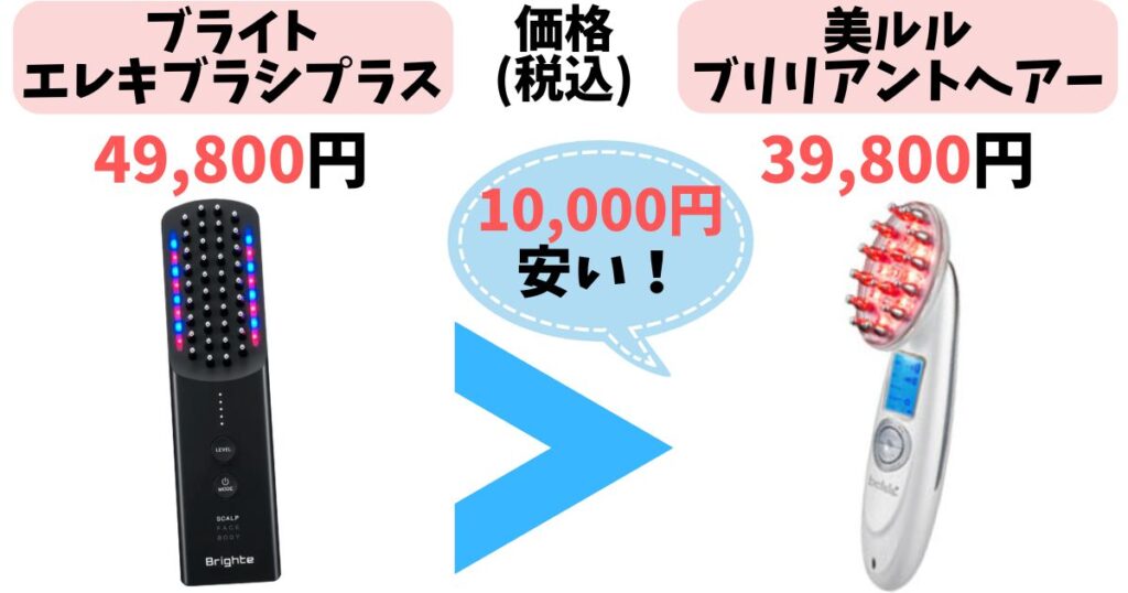 価格：ブリリアントヘアーの方が約1万円安い