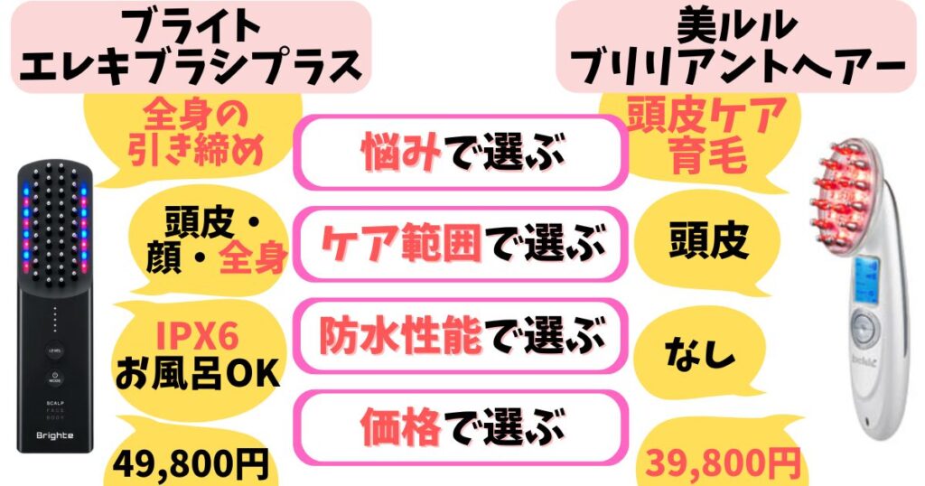 全身引き締めケアしたいなら「エレキブラシプラス」、頭皮を集中ケアしたいなら「ブリリアントヘアー」がおすすめ