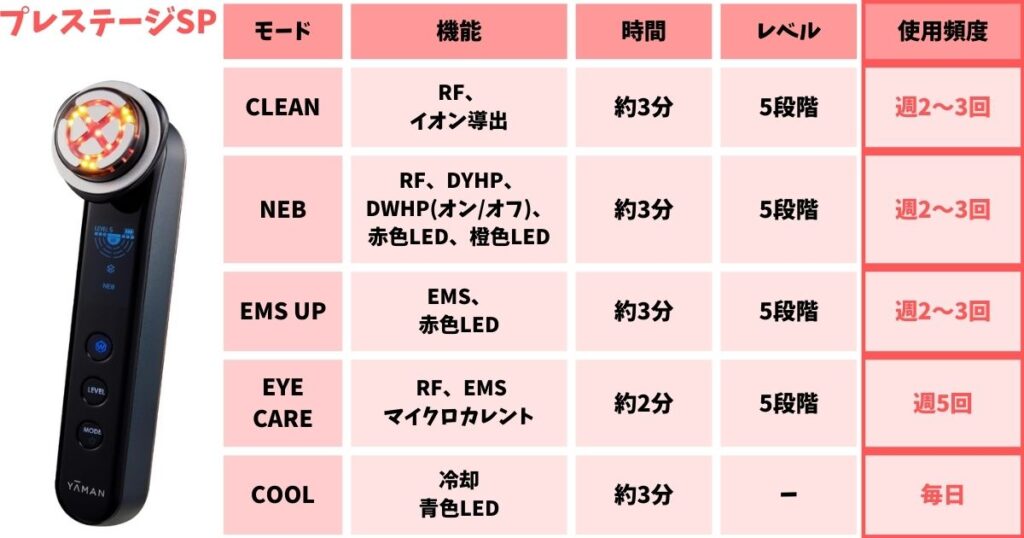 フォトプラスプレステージSPのモードと使用頻度