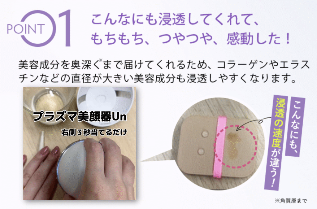 プラズマ美顔器Unの浸透力