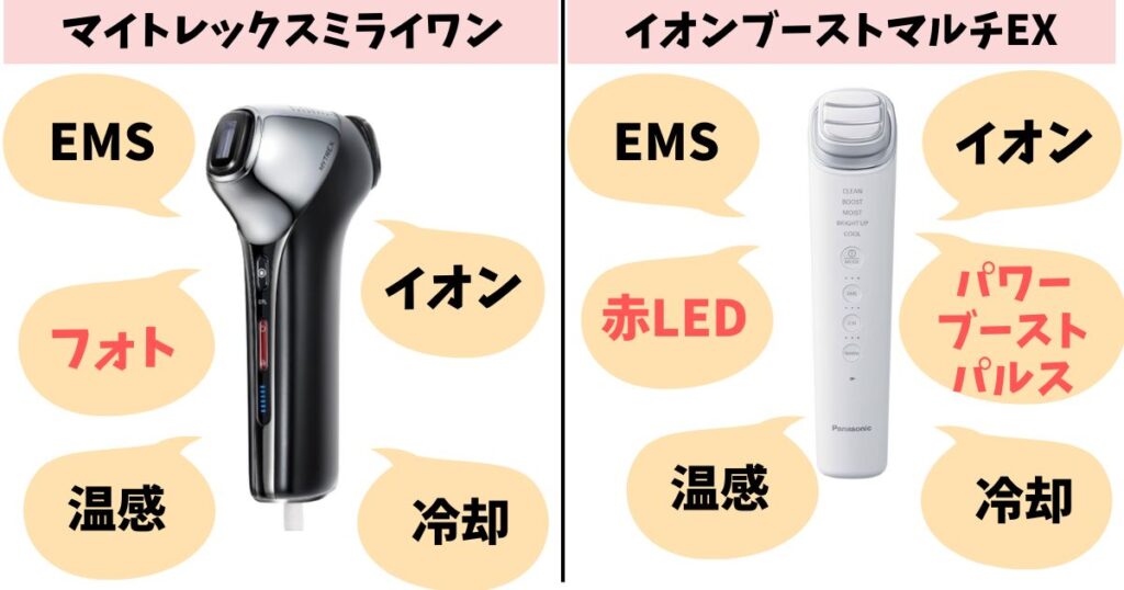 機能：ミライワンはイオン＋フォト＋EMS、イオンブーストマルチEXはイオン中心