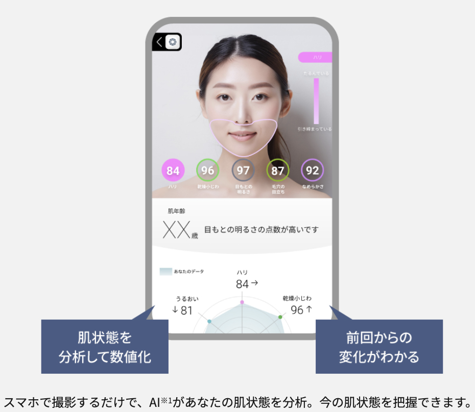 バイタリフト RF EXに対応するアプリ「with Panasonic Beauty」