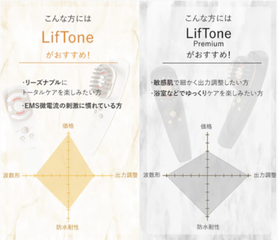 リフトーン・プレミアムの違い