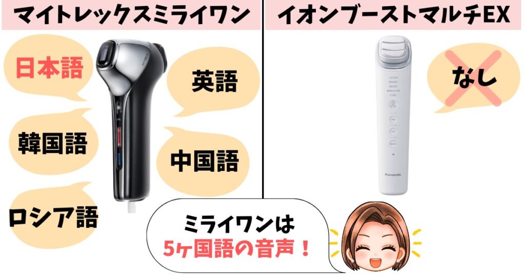 音声ガイダンス：ミライワンはあり、イオンブーストマルチEXはなし