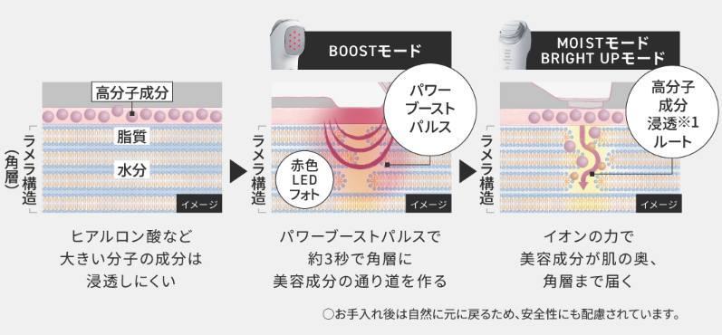 イオンブーストマルチEXのパワーブーストパルス
