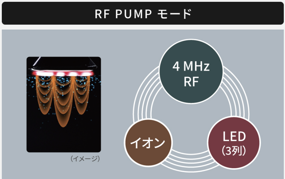 RF PUMPモード
