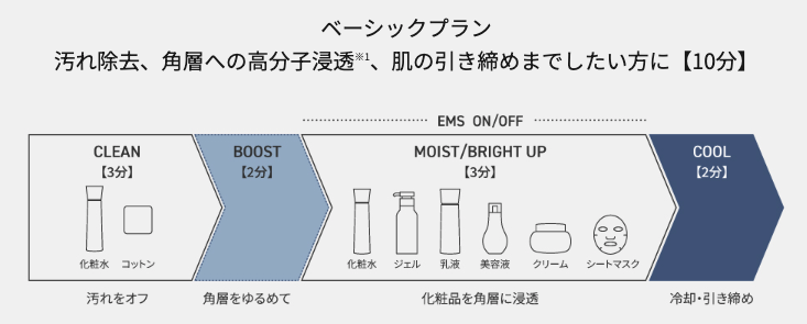 イオンブーストマルチEXのベーシックプラン