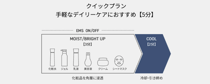 イオンブーストマルチEXのクイックプラン