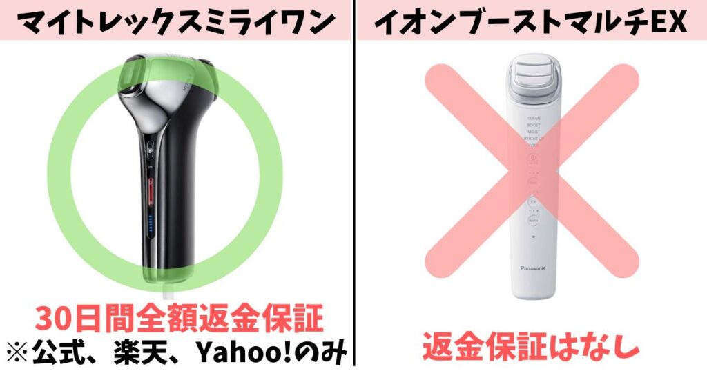 返金保証：ミライワンは30日間返金保証あり