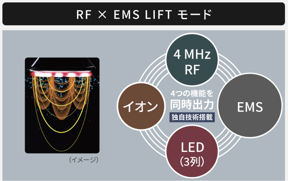 RF × EMS LIFTモード