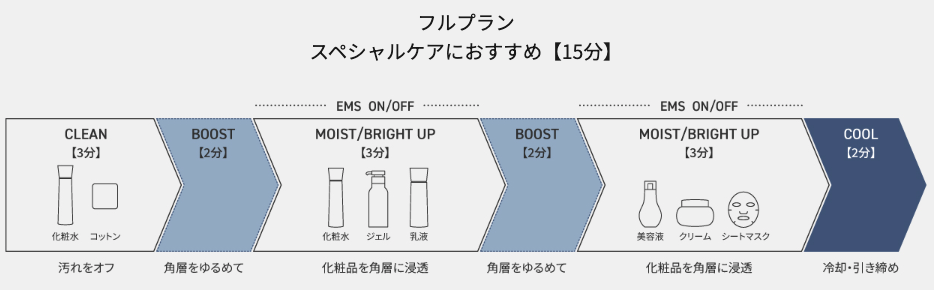 イオンブーストマルチEXのフルプラン
