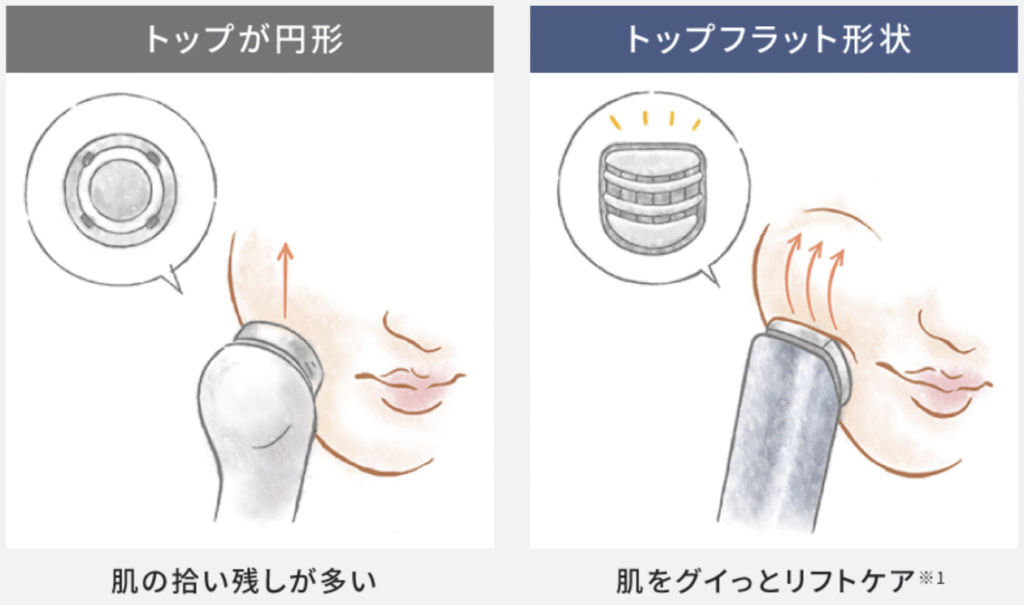 独自のD型リフトヘッド