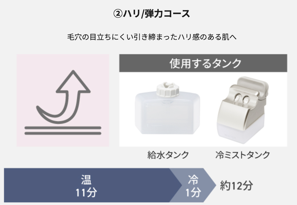 スチーマーナノケアのハリ・弾力コース