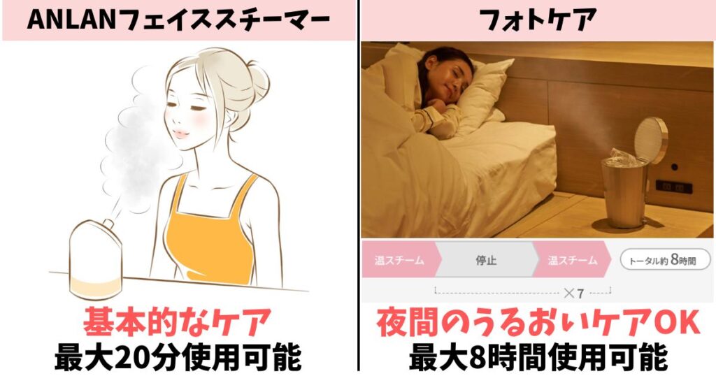 連続使用時間:フォトケアは最大8時間稼働できる