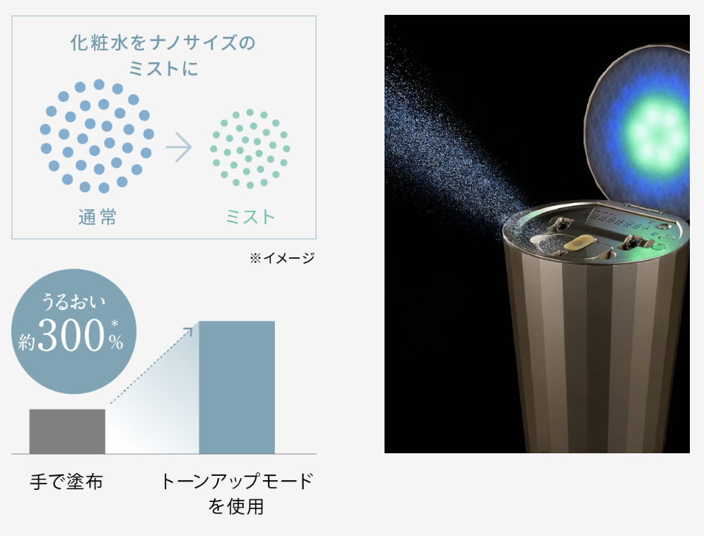 フォトケアの化粧水ミスト