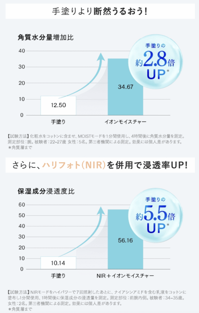 マイトレックスミライワンの浸透調査