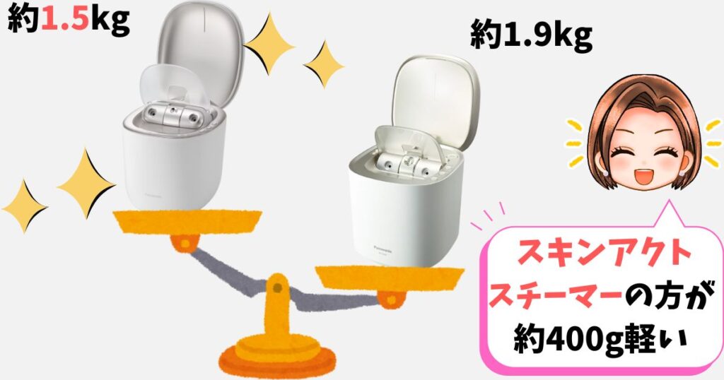 サイズ・重量:スキンアクトは小型で400g軽い