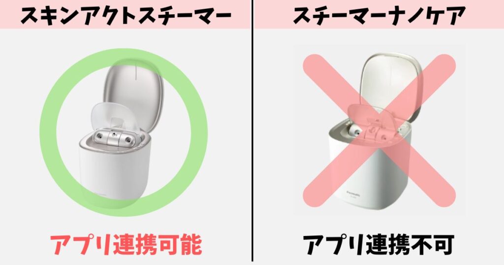 アプリ連携:スキンアクトは可能