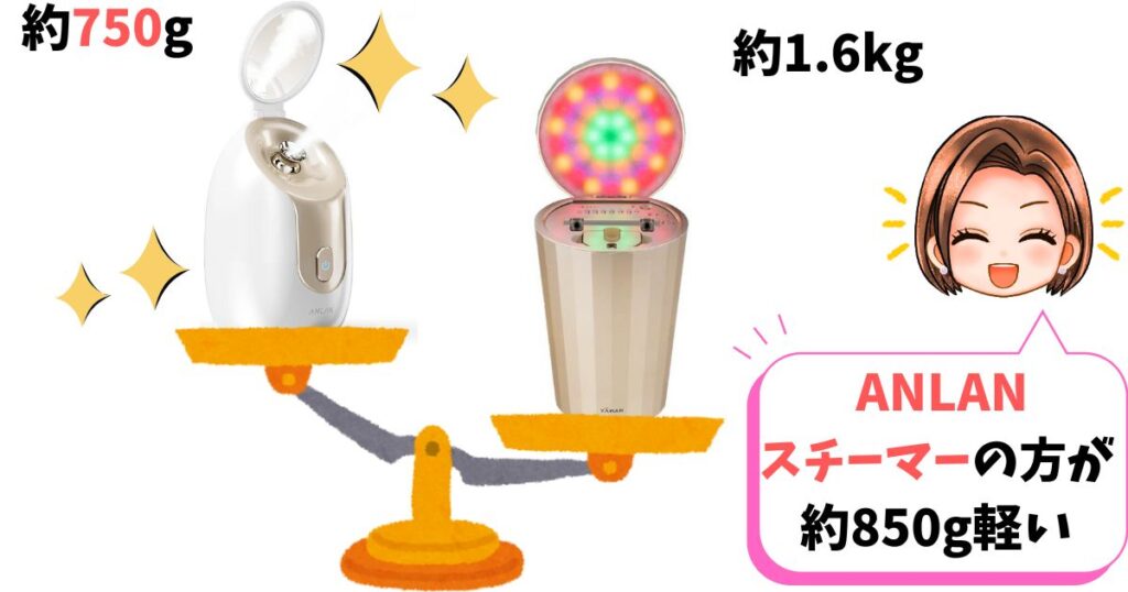 サイズ・重量:ANLANの方が軽くてコンパクト