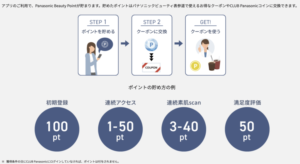 専用アプリ「with Panasonic Beauty」ではPanasonic Beauty Pointが貯まる