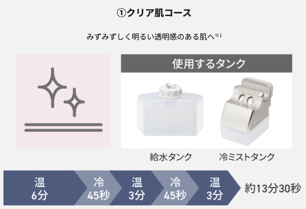 スチーマーナノケアのクリア肌コース