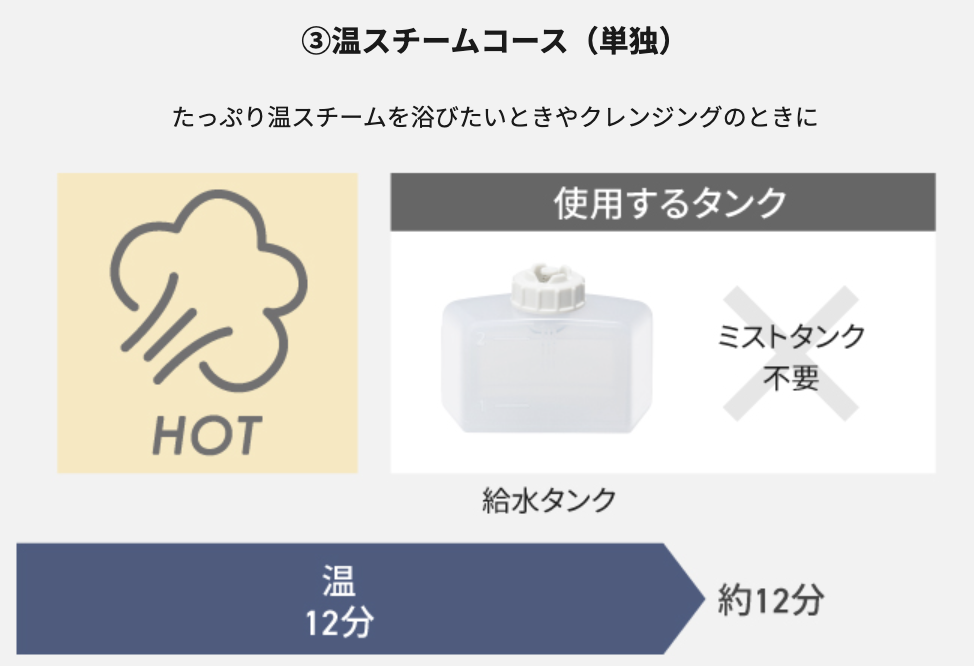 スチーマーナノケアの温スチームコース